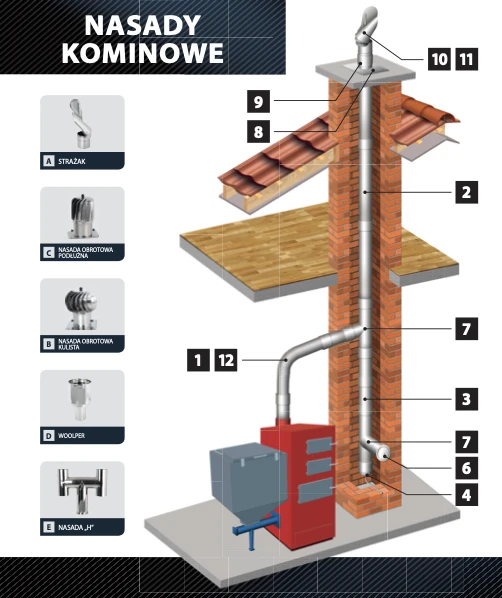 SCHEMATY KOMINOWE
